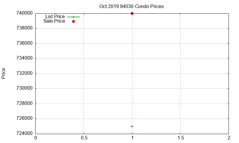 94030 Condos Just Sold 2019-10 94030 Condos Just Sold 2019-10
