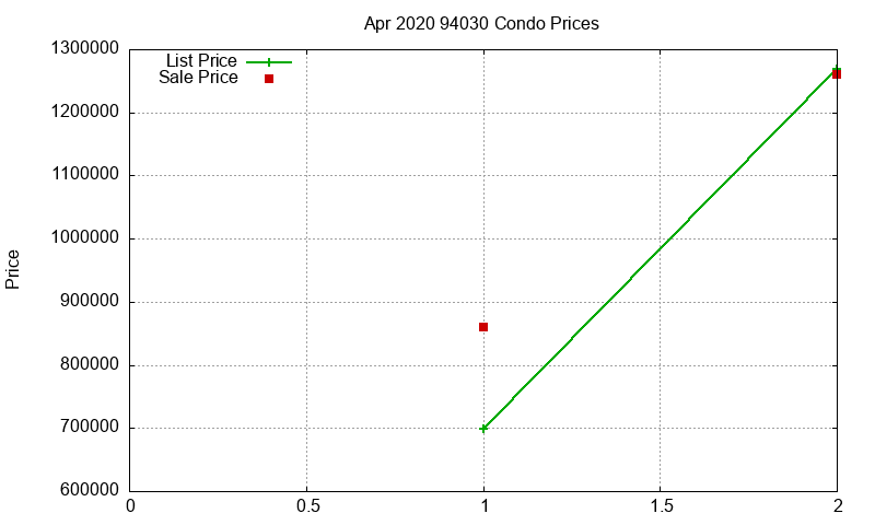 94030 Condos Just Sold 2020-04 94030 Condos Just Sold 2020-04