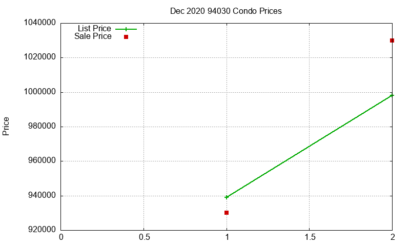 94030 Condos Just Sold 2020-12 94030 Condos Just Sold 2020-12