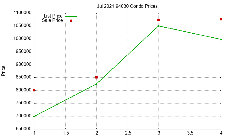 94030 Condos Just Sold 2021-07 94030 Condos Just Sold 2021-07