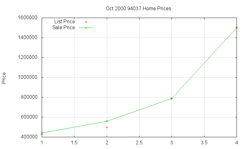 94037 Homes Just Sold 2000-10 94037 Homes Just Sold 2000-10