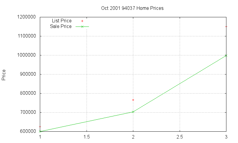 94037 Homes Just Sold 2001-10 94037 Homes Just Sold 2001-10