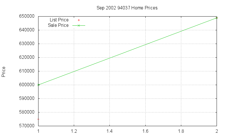 94037 Homes Just Sold 2002-09