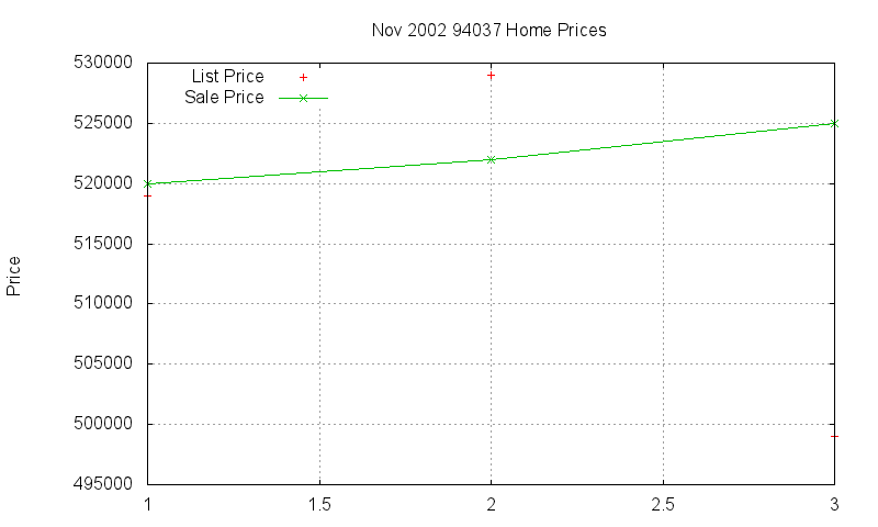 94037 Homes Just Sold 2002-11 94037 Homes Just Sold 2002-11