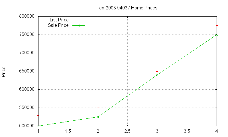 94037 Homes Just Sold 2003-02 94037 Homes Just Sold 2003-02