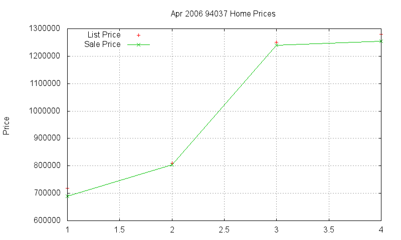 94037 Homes Just Sold 2006-04 94037 Homes Just Sold 2006-04