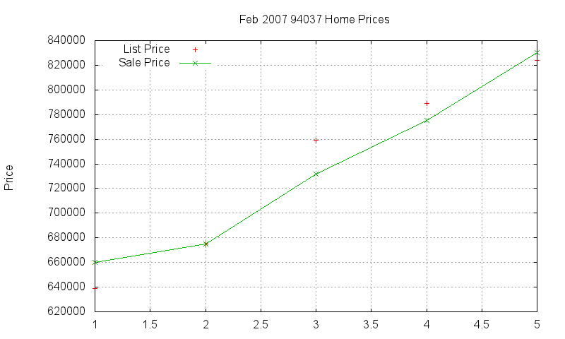 94037 Homes Just Sold 2007-02 94037 Homes Just Sold 2007-02