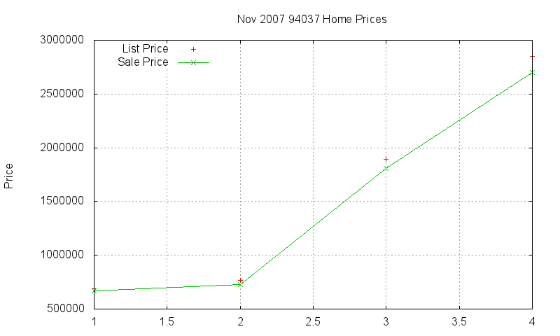 94037 Homes Just Sold 2007-11 94037 Homes Just Sold 2007-11