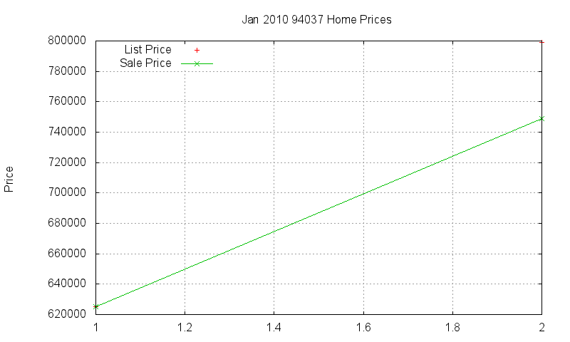 94037 Homes Just Sold 2010-01 94037 Homes Just Sold 2010-01