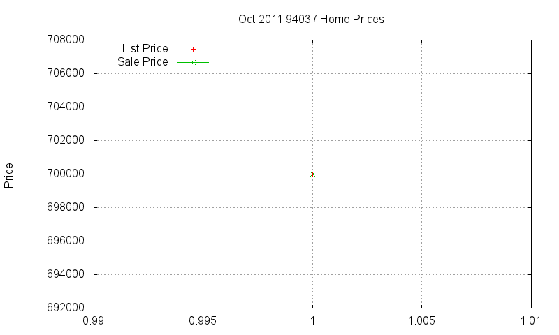 94037 Homes Just Sold 2011-10 94037 Homes Just Sold 2011-10