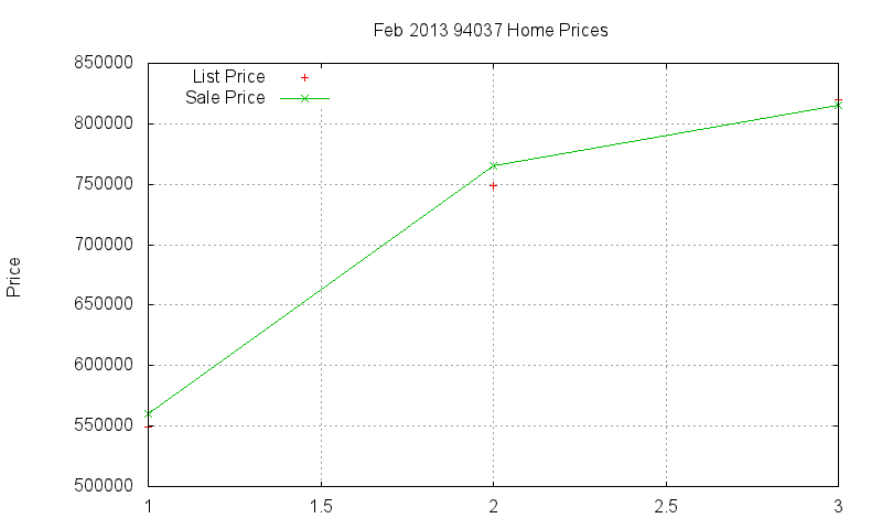 94037 Homes Just Sold 2013-02 94037 Homes Just Sold 2013-02
