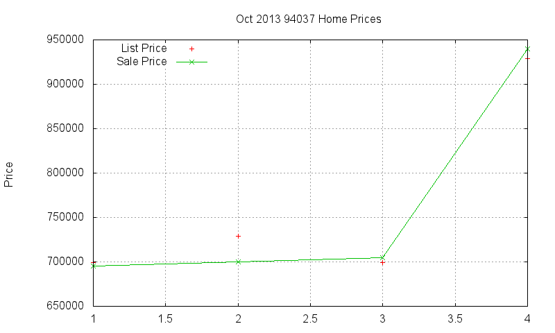 94037 Homes Just Sold 2013-10 94037 Homes Just Sold 2013-10