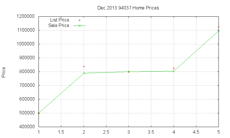 94037 Homes Just Sold 2013-12 94037 Homes Just Sold 2013-12