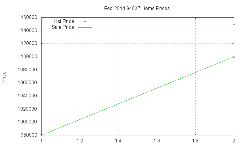 94037 Homes Just Sold 2014-02 94037 Homes Just Sold 2014-02