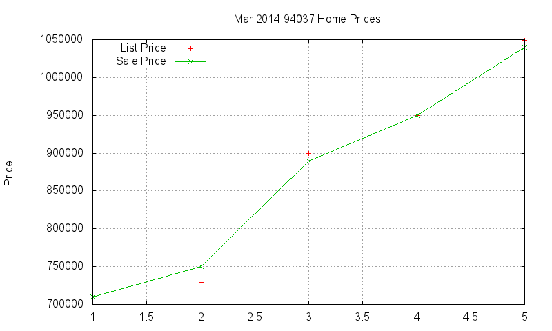 94037 Homes Just Sold 2014-03 94037 Homes Just Sold 2014-03