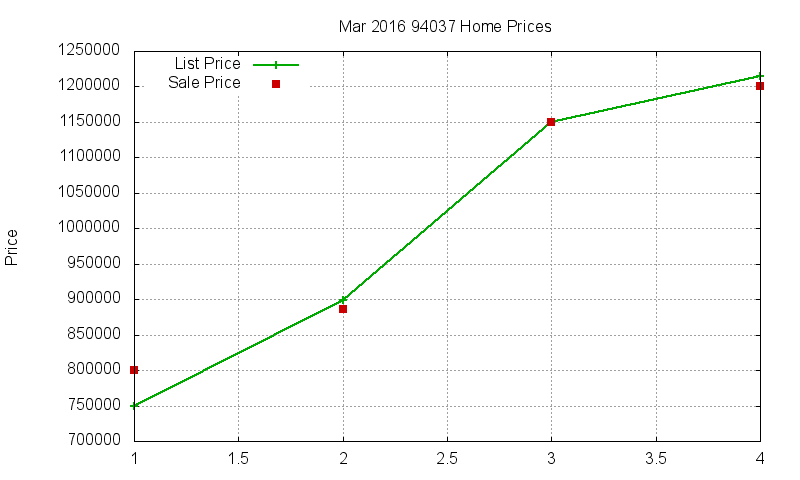 94037 Homes Just Sold 2016-03 94037 Homes Just Sold 2016-03