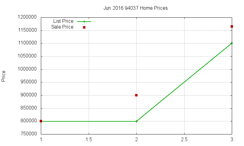 94037 Homes Just Sold 2016-06 94037 Homes Just Sold 2016-06