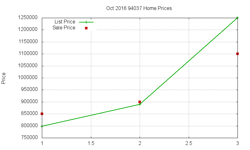 94037 Homes Just Sold 2016-10 94037 Homes Just Sold 2016-10