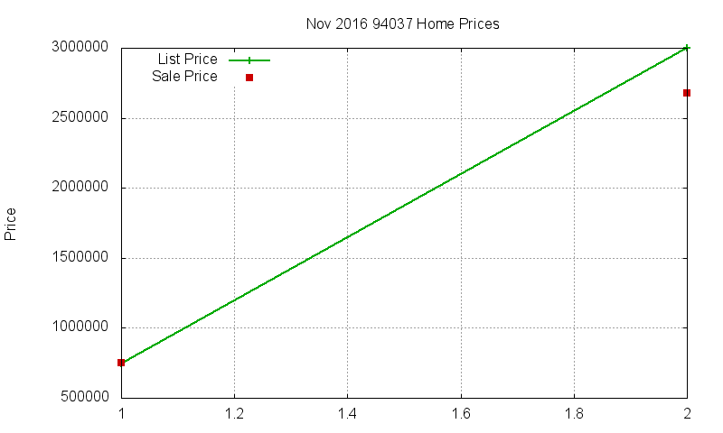 94037 Homes Just Sold 2016-11 94037 Homes Just Sold 2016-11