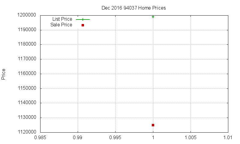 94037 Homes Just Sold 2016-12 94037 Homes Just Sold 2016-12