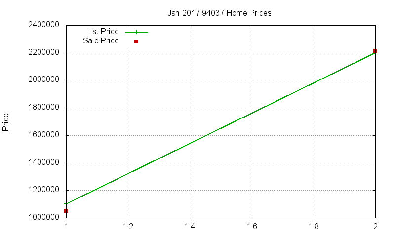 94037 Homes Just Sold 2017-01