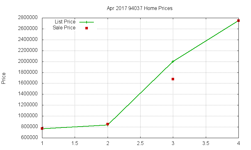 94037 Homes Just Sold 2017-04 94037 Homes Just Sold 2017-04