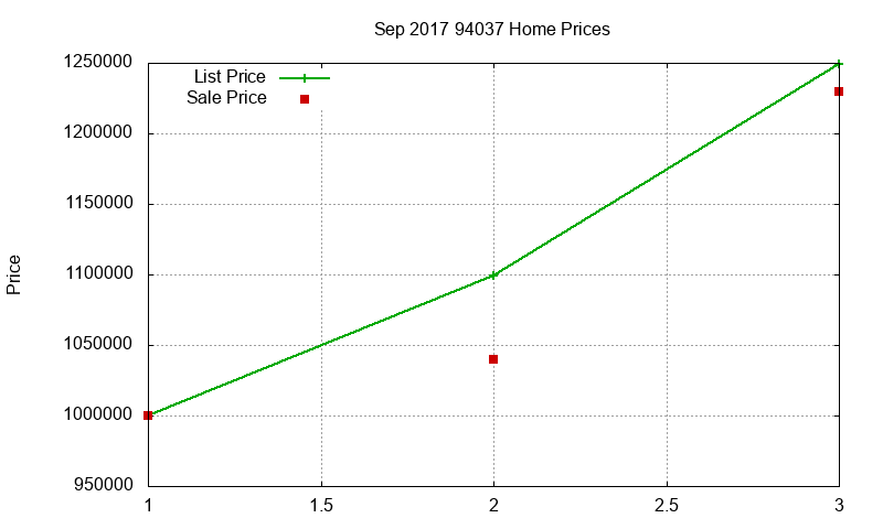94037 Homes Just Sold 2017-09 94037 Homes Just Sold 2017-09