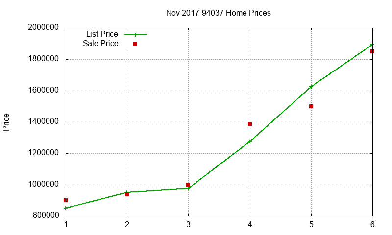 94037 Homes Just Sold 2017-11