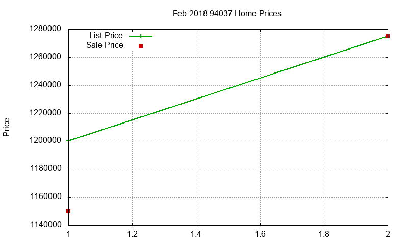 94037 Homes Just Sold 2018-02 94037 Homes Just Sold 2018-02