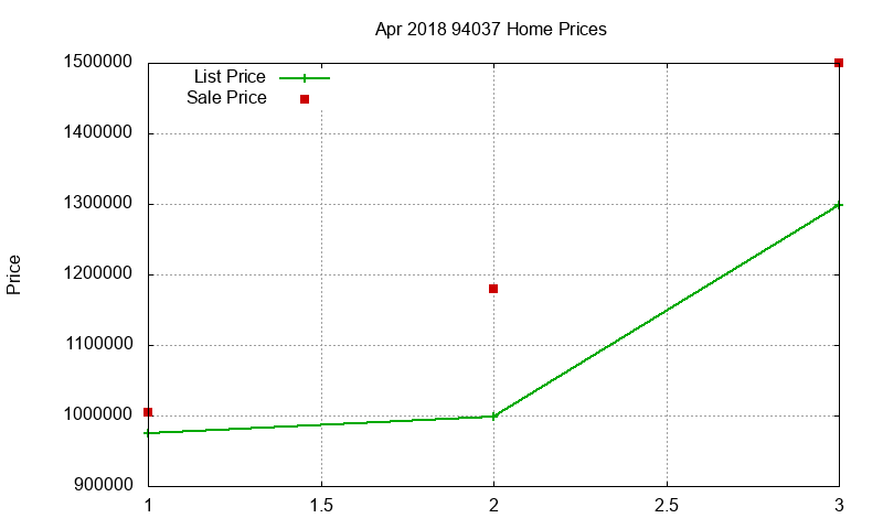 94037 Homes Just Sold 2018-04 94037 Homes Just Sold 2018-04