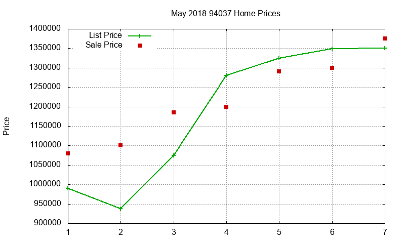 94037 Homes Just Sold 2018-05 94037 Homes Just Sold 2018-05