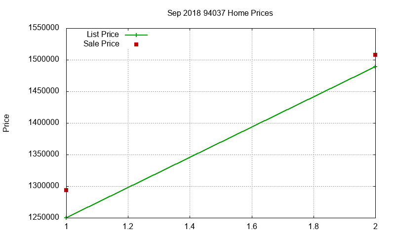 94037 Homes Just Sold 2018-09 94037 Homes Just Sold 2018-09