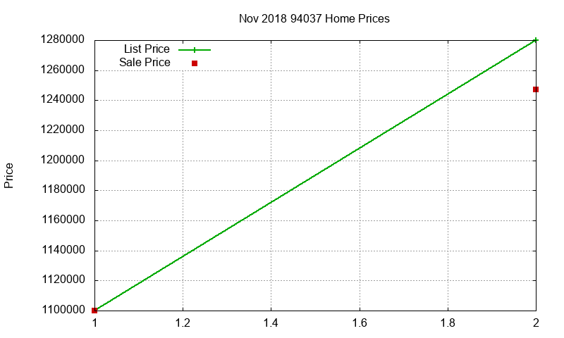 94037 Homes Just Sold 2018-11