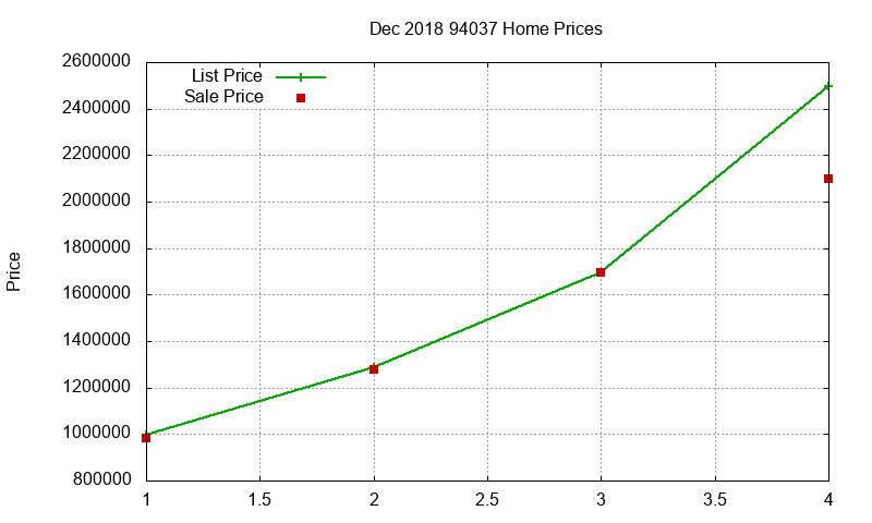 94037 Homes Just Sold 2018-12