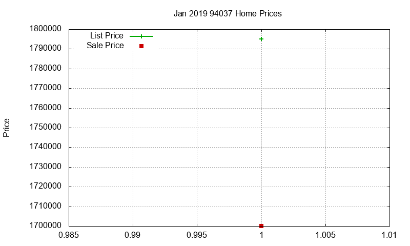 94037 Homes Just Sold 2019-01 94037 Homes Just Sold 2019-01