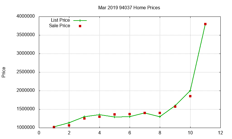 94037 Homes Just Sold 2019-03 94037 Homes Just Sold 2019-03