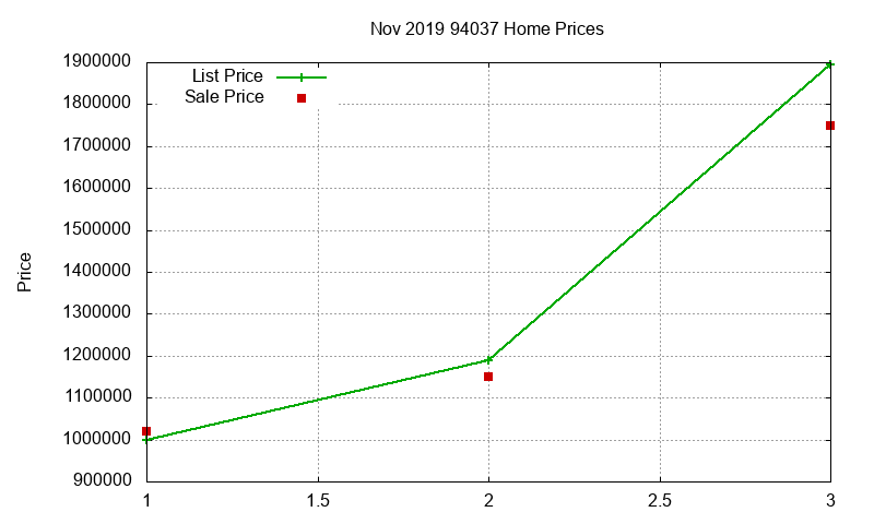 94037 Homes Just Sold 2019-11 94037 Homes Just Sold 2019-11