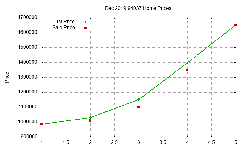 94037 Homes Just Sold 2019-12 94037 Homes Just Sold 2019-12