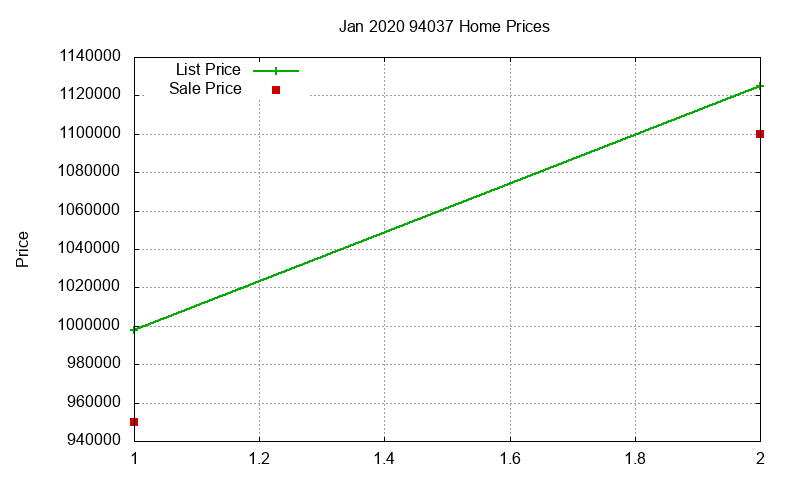 94037 Homes Just Sold 2020-01 94037 Homes Just Sold 2020-01