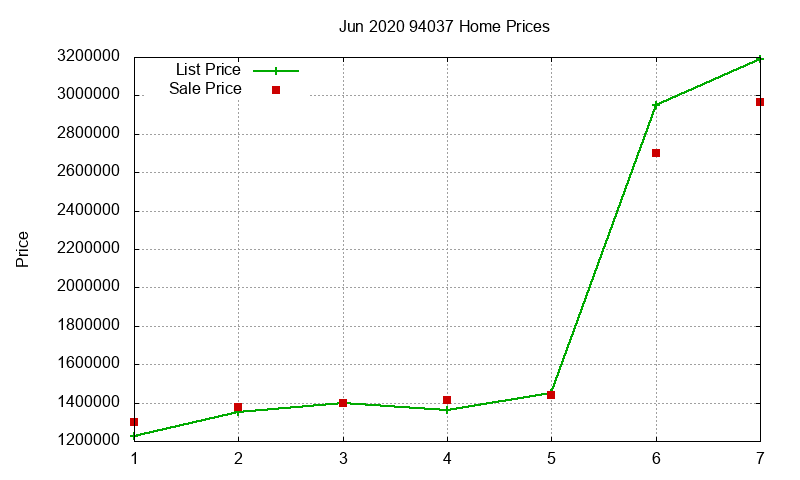 94037 Homes Just Sold 2020-06 94037 Homes Just Sold 2020-06