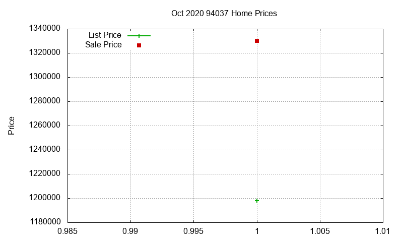 94037 Homes Just Sold 2020-10 94037 Homes Just Sold 2020-10