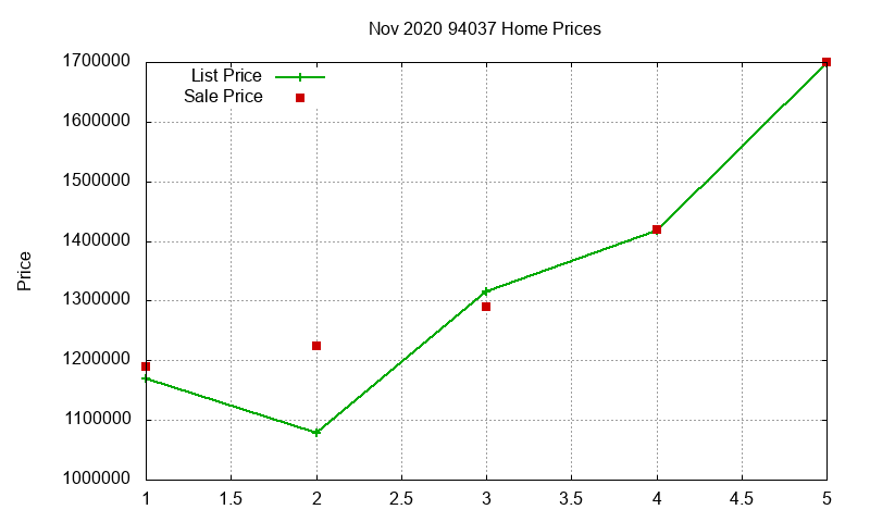 94037 Homes Just Sold 2020-11