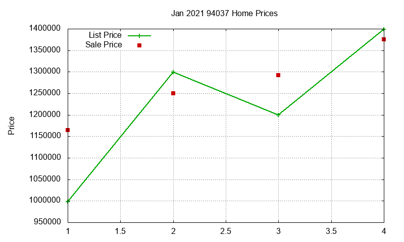 94037 Homes Just Sold 2021-01 94037 Homes Just Sold 2021-01