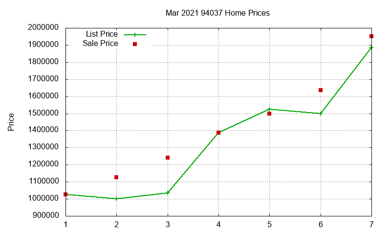 94037 Homes Just Sold 2021-03 94037 Homes Just Sold 2021-03