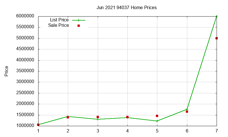 94037 Homes Just Sold 2021-06 94037 Homes Just Sold 2021-06