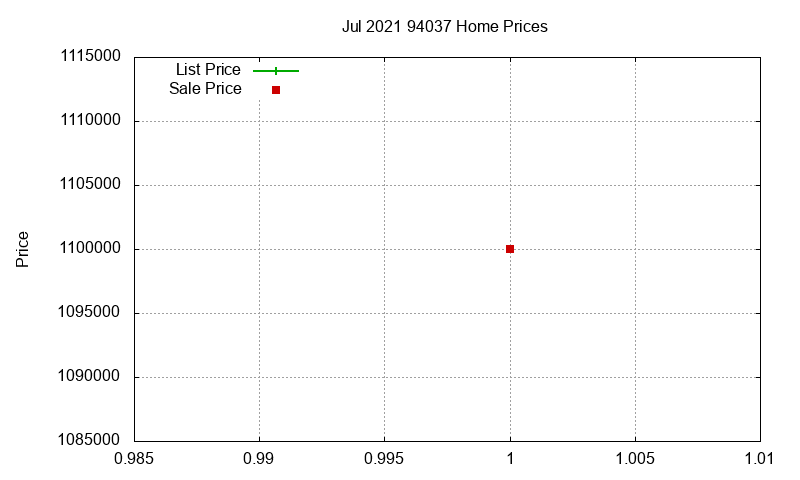 94037 Homes Just Sold 2021-07 94037 Homes Just Sold 2021-07