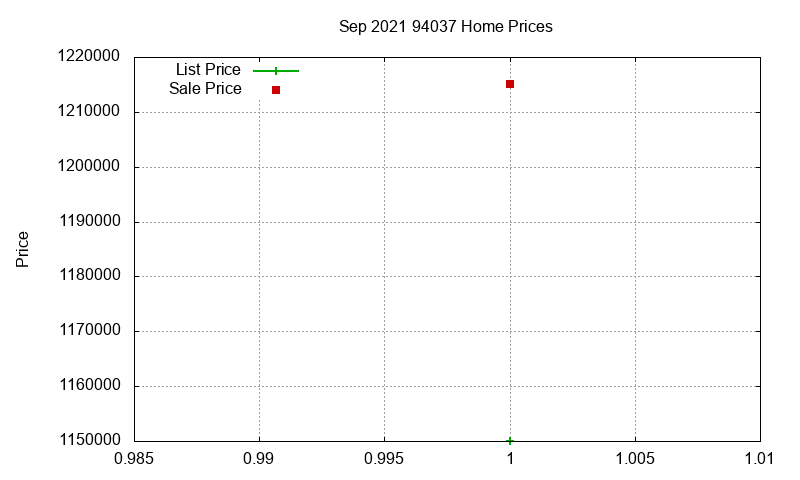 94037 Homes Just Sold 2021-09 94037 Homes Just Sold 2021-09