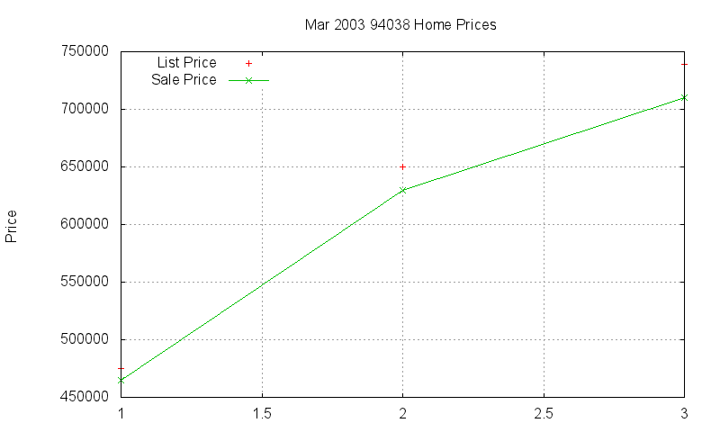 94038 Homes Just Sold 2003-03 94038 Homes Just Sold 2003-03