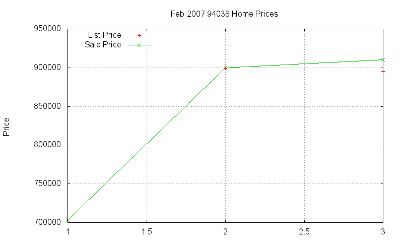 94038 Homes Just Sold 2007-02 94038 Homes Just Sold 2007-02
