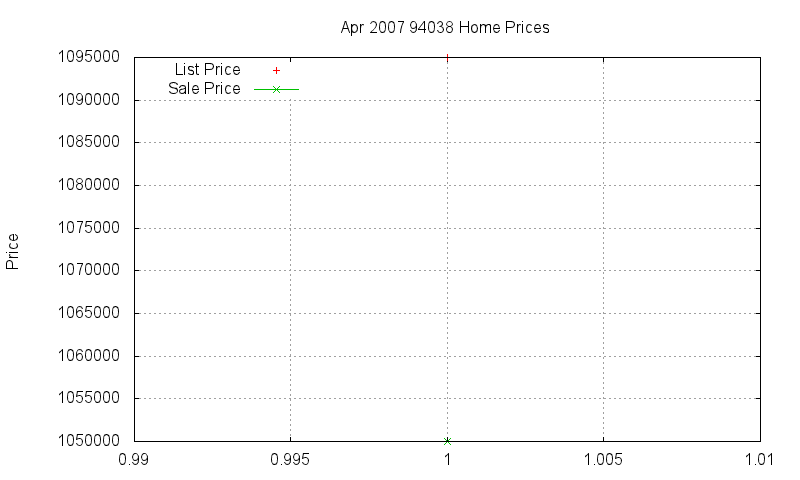 94038 Homes Just Sold 2007-04 94038 Homes Just Sold 2007-04